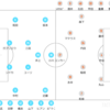 2023 J1リーグ第1節 横浜FCvs名古屋グランパス メモ