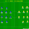 J1リーグ第16節　FC東京vsベガルタ仙台　レビュー