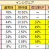 本日からの課金モノ：本日のメモ@2019/11/13