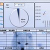 100万円長期投資　2019年1月　成績