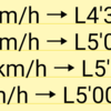 トレッドミル(60' △15% 7.6km/h)