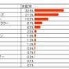 種付け頭数をウイニングポストの血統支配率風に表す（英・愛編）