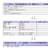 #はてな#はてなアンテナ特集2025年9月15日特集#GM-6800って・・ #超と言ってもの・・ファインケミカルベースレジン・・ メールを受信・・#剥がれた・・材料も聞いた・・安いエポキシを使ったらしい・・ 積層用とかFRPクロス用ハンドレーとか言ってるけど・・ #いくらなんでも・・FRP用途で使わない素材と・・思うけど・・・ #この改造CFRP積層補剛をwebで観たらしく・・