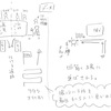 Departure ツーショット　特典会　レポ