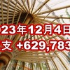 2023年12月4日週の収支は  +629,783円