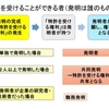 知財戦略中級編　　　特許を受ける権利