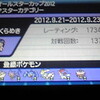 オールスターカップ2012　最終結果！！