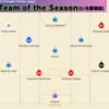 【 #PremierLeague 】22/23のTeam of the Seasonを考える