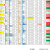 2021/10/29 保有銘柄動向　やっぱり基本はS＆P500への投資だよね