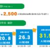 なんと４５件！平成26年2月の新規お問い合わせ