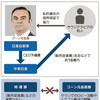 Ghosn,Gone with the Money（２３）