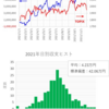 短期トレード結果_211129(月)　￥-667,577