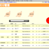 PEGの交換履歴の管理：その２