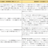 本社費の個別回収