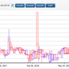 Philippine Stock Report #5: LBC Express Holdings, Inc. (LBC)