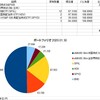 【運用状況報告】2020.02 ポートフォリオ