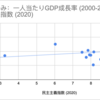 「民主主義の呪い」は先進国にも当てはまるのか？