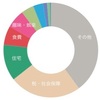 2022年1月の家計簿