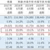 msftへの投資に関して