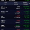 100万円の塩漬をなんとかしたい2.3.2