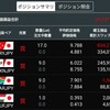 トルコリラ成長記録263