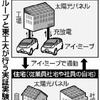 『電気自動車を住宅・工場の電源に…三菱が実験』の事。