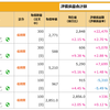 3/2日木曜日2日間スイングテスト☆彡