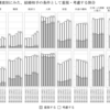 ネットで見た話〜増田を読んで増田とブコメが気になった