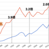 いかに供給が優れていても需要が増えなければ意味がない