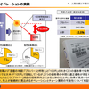 BOOKOFF「2014年3月期 第2四半期決算説明会資料」 がアツい件