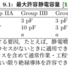 静電容量