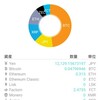 【仮想通貨】11月8日のようす