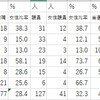 東京都議会選挙は、新しい時代の幕開けになるのか