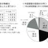 日本の家計もガソリン価格の動向から物価を予測してるみたい