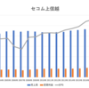 セコム上信越だけなぜ上場？