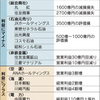 原油安が企業業績にもたらす影響　～たな卸資産評価損～　【ＪＸホールディングスの例】