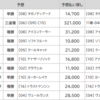 2021年度JRA賞2位当てチキンレース～各部門の２位を当てよう！(馬券編)～