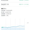 WealthNavi(ウェルスナビ)運用実績12日目