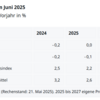 20250606 ドイツ連銀最新経済予測に想う