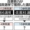 改憲勢力 2/3 焦点に　平和憲法の行方左右-東京新聞(2014年11月30日) 