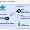 ぜんぶ Docker コンテナにする (HTTPS+IPv6 対応 )