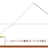 霞ヶ浦水系　低水温期のバス釣り