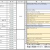 ガレージセール in ネリマ　3月28日（日）開催