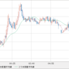 AUD/NZD