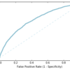 Spark MllibでのClick through rate(CRT) 予測