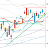 日足　日経２２５先物・ダウ・ナスダック　２０１５／２／１０