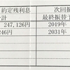 奨学金の残額250万円を繰り上げ返済した