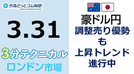 豪ドル/円見通し  「 調整売り優勢も上昇トレンド進行中」見通しズバリ！3分テクニカル分析 ロンドン市場の見通し　2023年3月31日