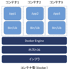 Dockerの仕組みをJVMと比較して理解する