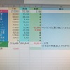 ４月の収支報告～おかげさまで、保有してる日本株も戻りつつあり、評価益も増えました♪～